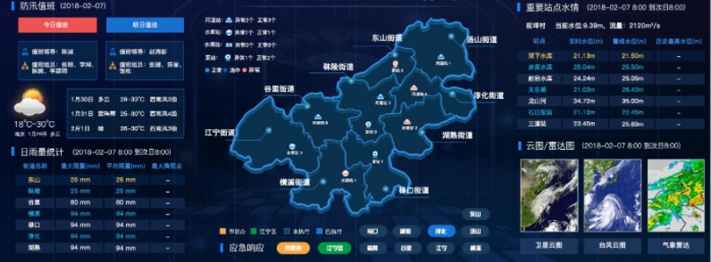 基層防汛預報預警系統